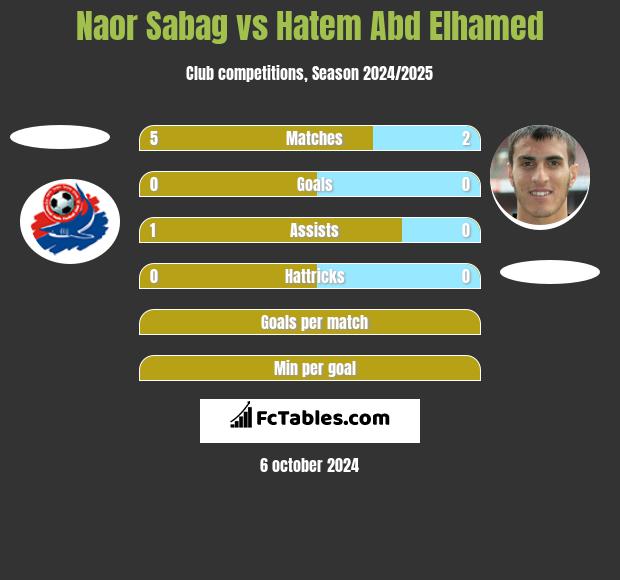 Naor Sabag vs Hatem Abd Elhamed h2h player stats