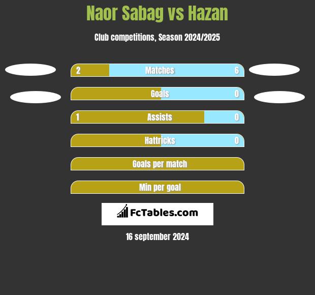 Naor Sabag vs Hazan h2h player stats