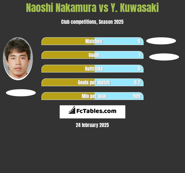 Naoshi Nakamura vs Y. Kuwasaki h2h player stats