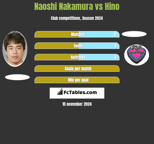 Naoshi Nakamura vs Hino h2h player stats