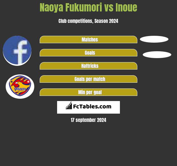 Naoya Fukumori vs Inoue h2h player stats