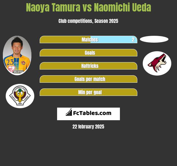 Naoya Tamura vs Naomichi Ueda h2h player stats