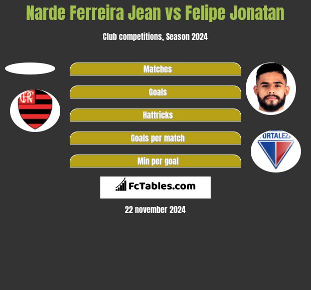 Narde Ferreira Jean vs Felipe Jonatan h2h player stats