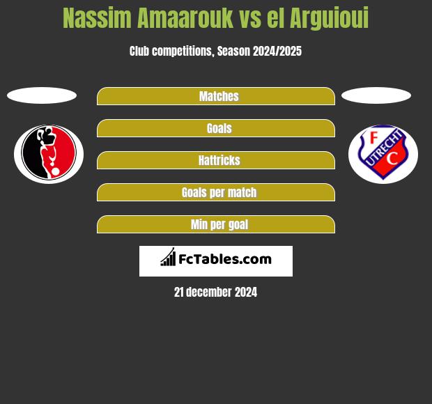 Nassim Amaarouk vs el Arguioui h2h player stats