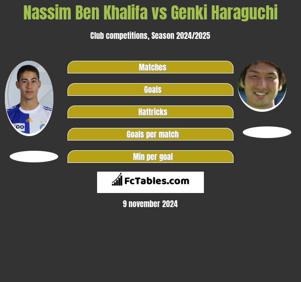 Nassim Ben Khalifa vs Genki Haraguchi h2h player stats