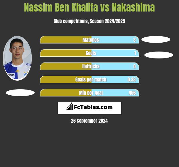 Nassim Ben Khalifa vs Nakashima h2h player stats