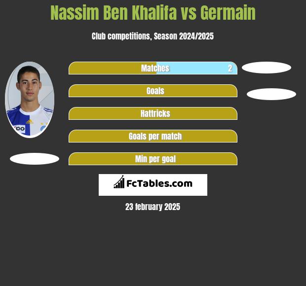 Nassim Ben Khalifa vs Germain h2h player stats