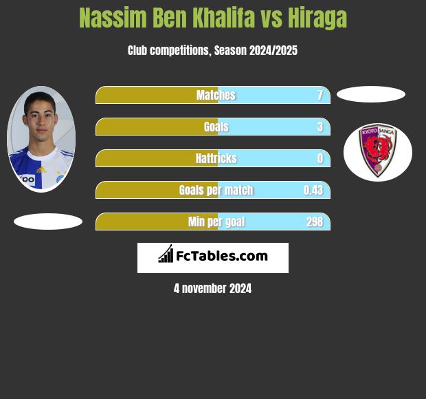 Nassim Ben Khalifa vs Hiraga h2h player stats