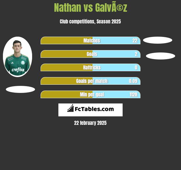 Nathan vs GalvÃ©z h2h player stats