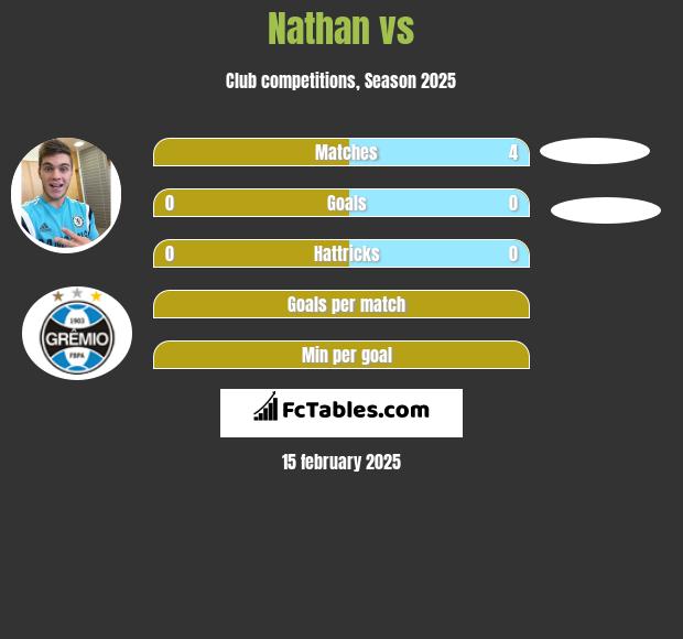 Nathan vs  h2h player stats