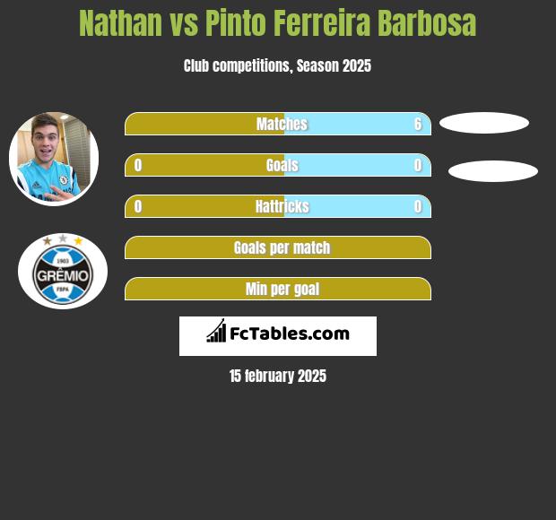 Nathan vs Pinto Ferreira Barbosa h2h player stats