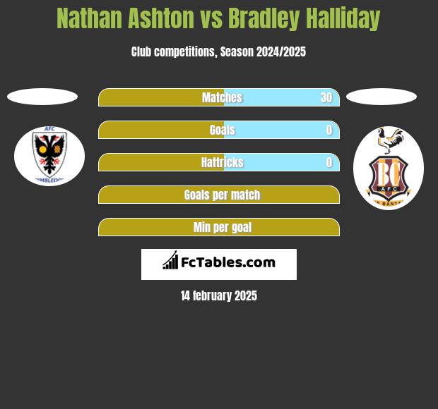 Nathan Ashton vs Bradley Halliday h2h player stats