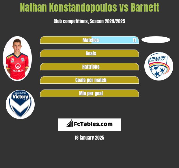 Nathan Konstandopoulos vs Barnett h2h player stats