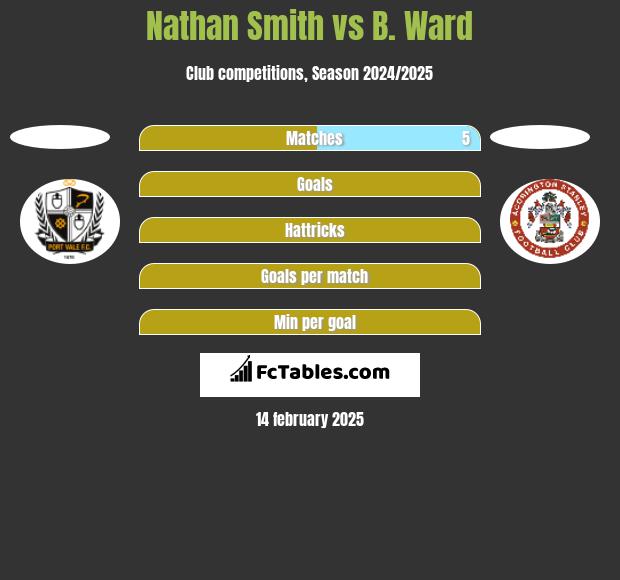 Nathan Smith vs B. Ward h2h player stats