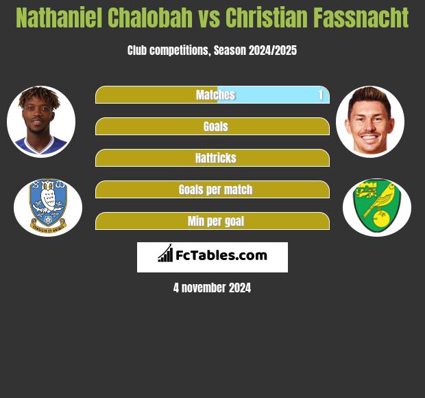 Nathaniel Chalobah vs Christian Fassnacht h2h player stats