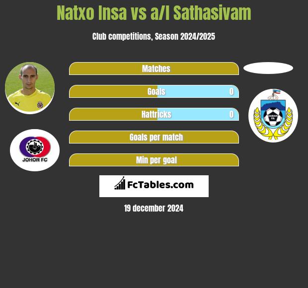 Natxo Insa vs a/l Sathasivam h2h player stats