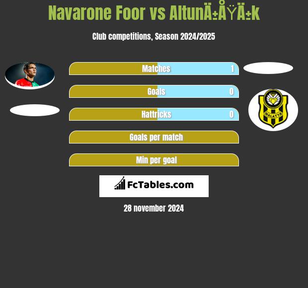 Navarone Foor vs AltunÄ±ÅŸÄ±k h2h player stats