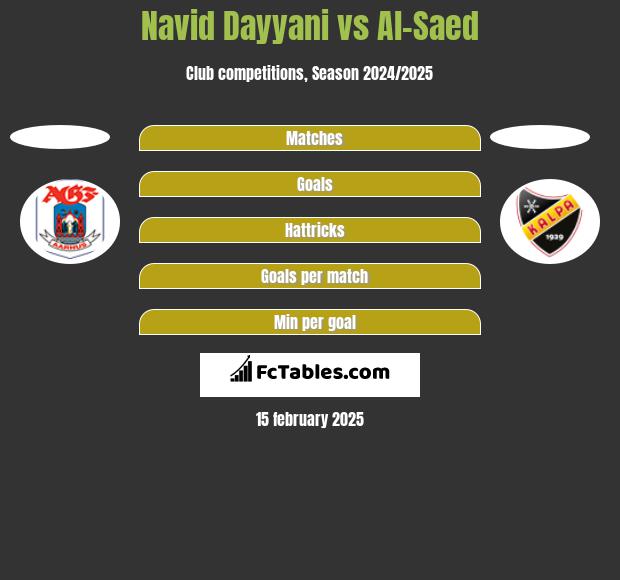 Navid Dayyani vs Al-Saed h2h player stats