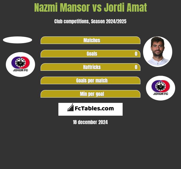 Nazmi Mansor vs Jordi Amat h2h player stats