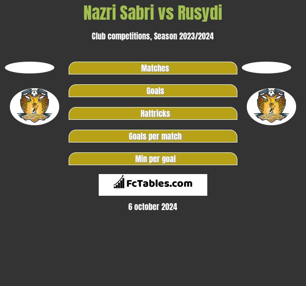 Nazri Sabri vs Rusydi h2h player stats