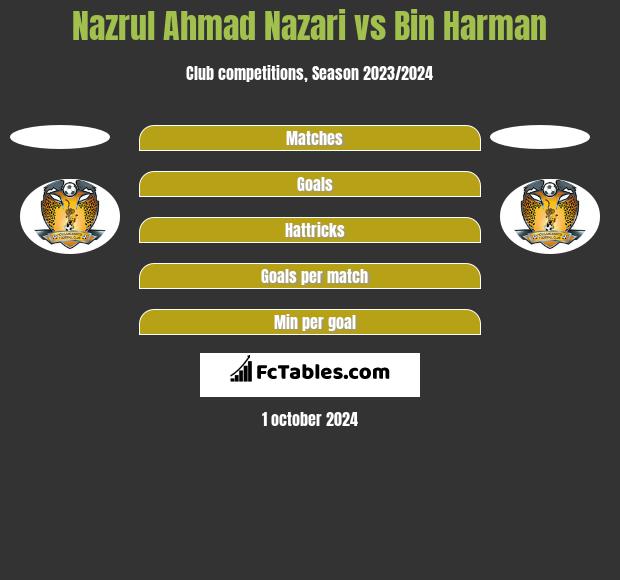 Nazrul Ahmad Nazari vs Bin Harman h2h player stats