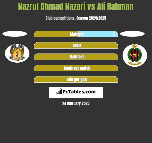 Nazrul Ahmad Nazari vs Ali Rahman h2h player stats