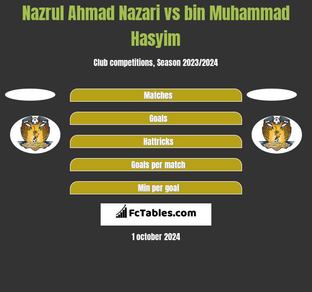 Nazrul Ahmad Nazari vs bin Muhammad Hasyim h2h player stats