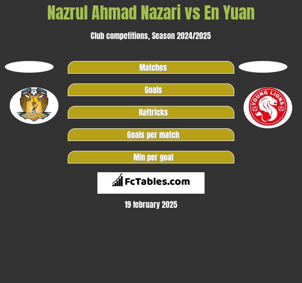 Nazrul Ahmad Nazari vs En Yuan h2h player stats