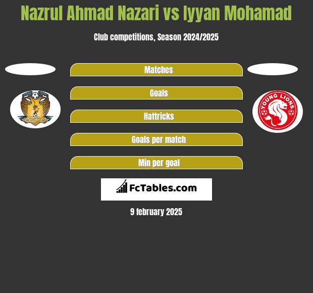 Nazrul Ahmad Nazari vs Iyyan Mohamad h2h player stats