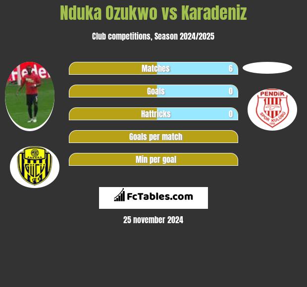 Nduka Ozukwo vs Karadeniz h2h player stats