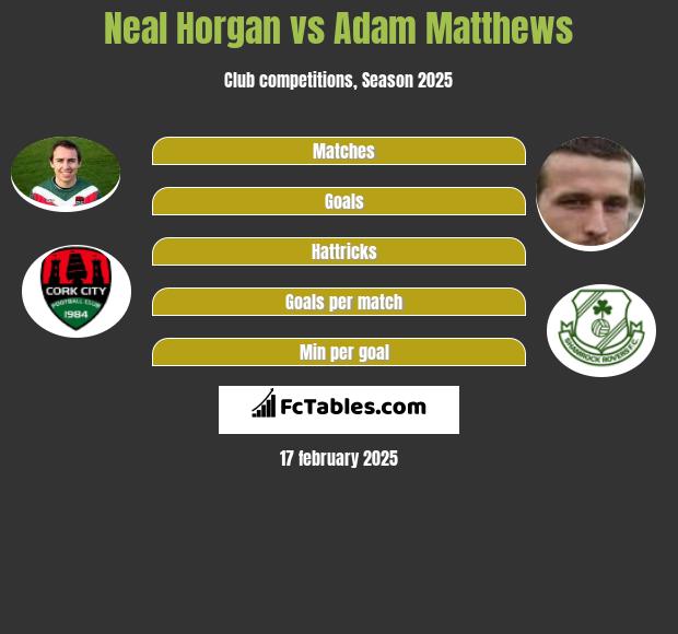 Neal Horgan vs Adam Matthews h2h player stats