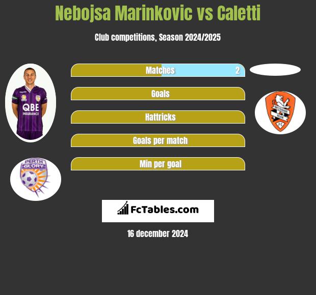 Nebojsa Marinkovic vs Caletti h2h player stats