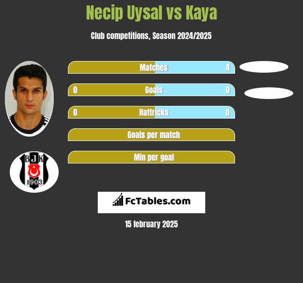 Necip Uysal vs Kaya h2h player stats