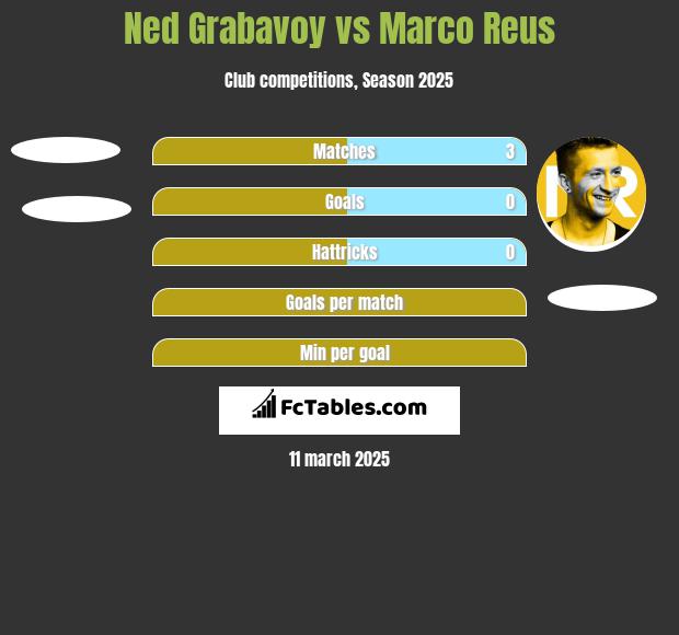 Ned Grabavoy vs Marco Reus h2h player stats