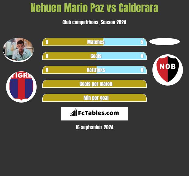 Nehuen Mario Paz vs Calderara h2h player stats