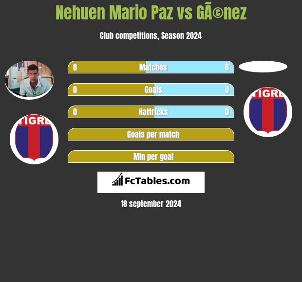 Nehuen Mario Paz vs GÃ©nez h2h player stats