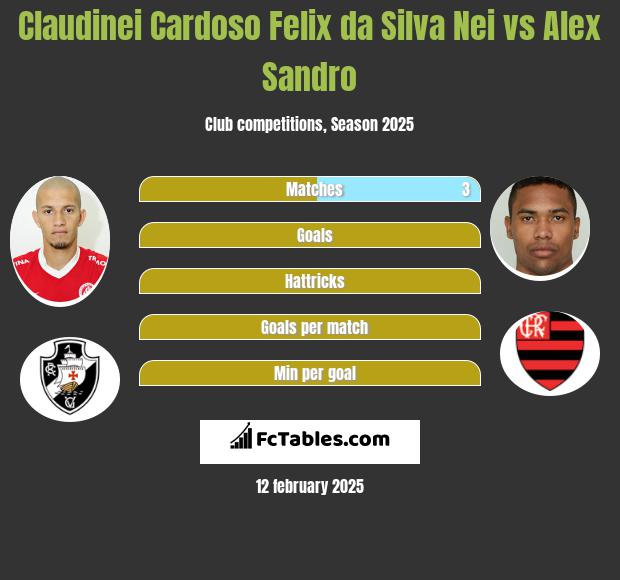 Claudinei Cardoso Felix da Silva Nei vs Alex Sandro h2h player stats