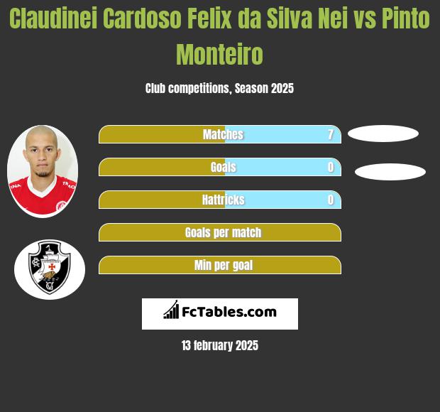 Claudinei Cardoso Felix da Silva Nei vs Pinto Monteiro h2h player stats