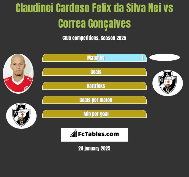 Claudinei Cardoso Felix da Silva Nei vs Correa Gonçalves h2h player stats