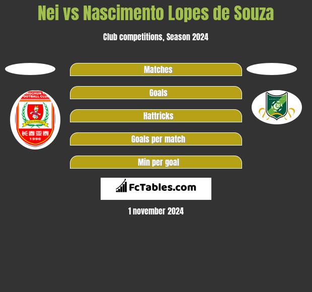 Nei vs Nascimento Lopes de Souza h2h player stats