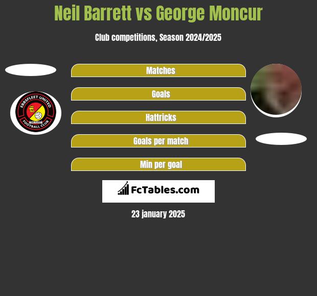 Neil Barrett vs George Moncur h2h player stats