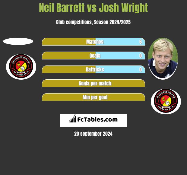 Neil Barrett vs Josh Wright h2h player stats