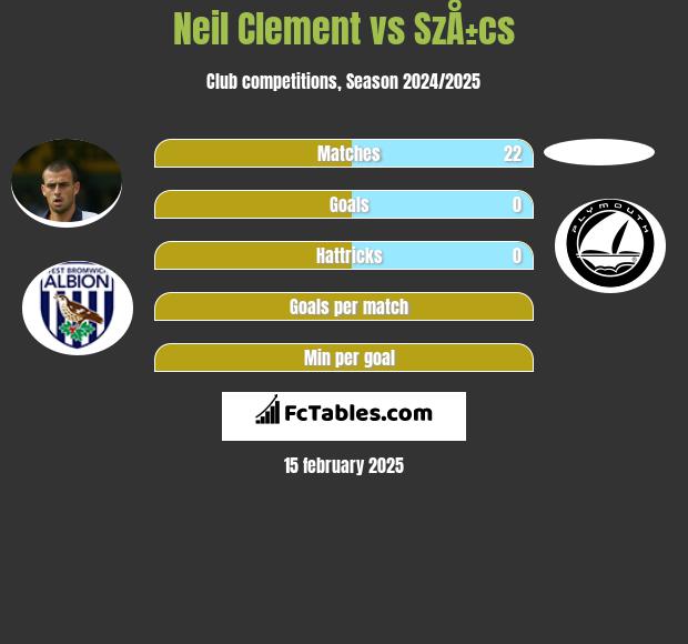 Neil Clement vs SzÅ±cs h2h player stats