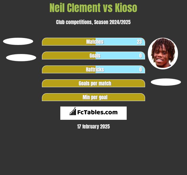 Neil Clement vs Kioso h2h player stats