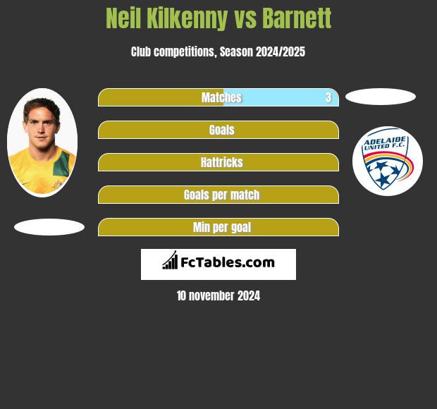 Neil Kilkenny vs Barnett h2h player stats