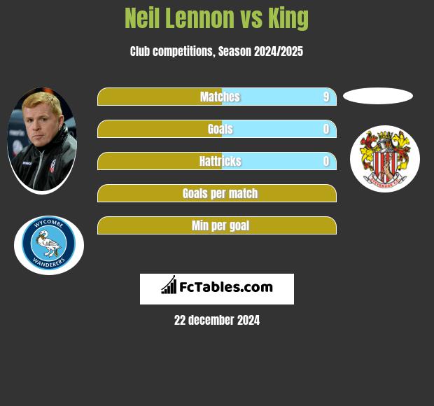 Neil Lennon vs King h2h player stats