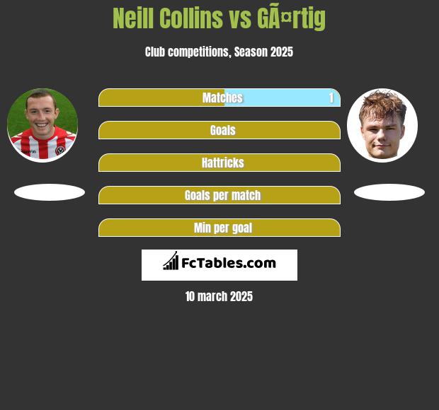 Neill Collins vs GÃ¤rtig h2h player stats