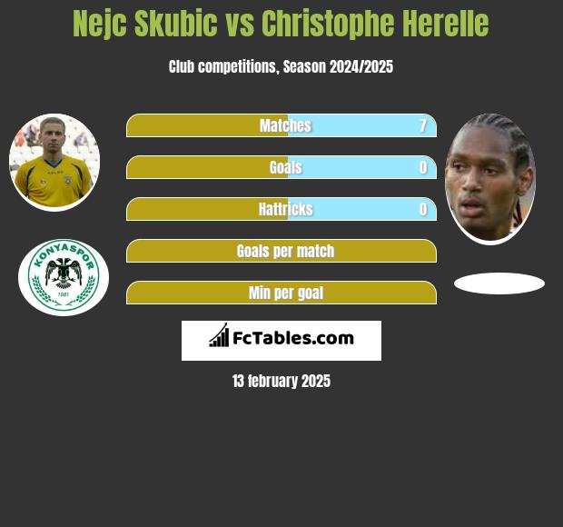 Nejc Skubic vs Christophe Herelle h2h player stats