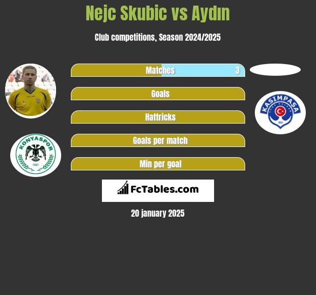 Nejc Skubic vs Aydın h2h player stats