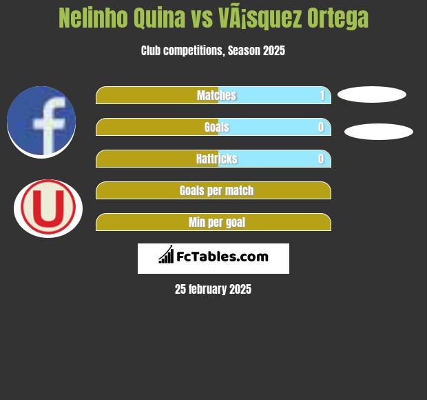 Nelinho Quina vs VÃ¡squez Ortega h2h player stats